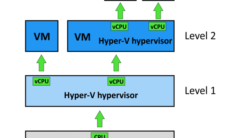Pelatihan Virtualisasi Jaringan Vmware & Hyper-V