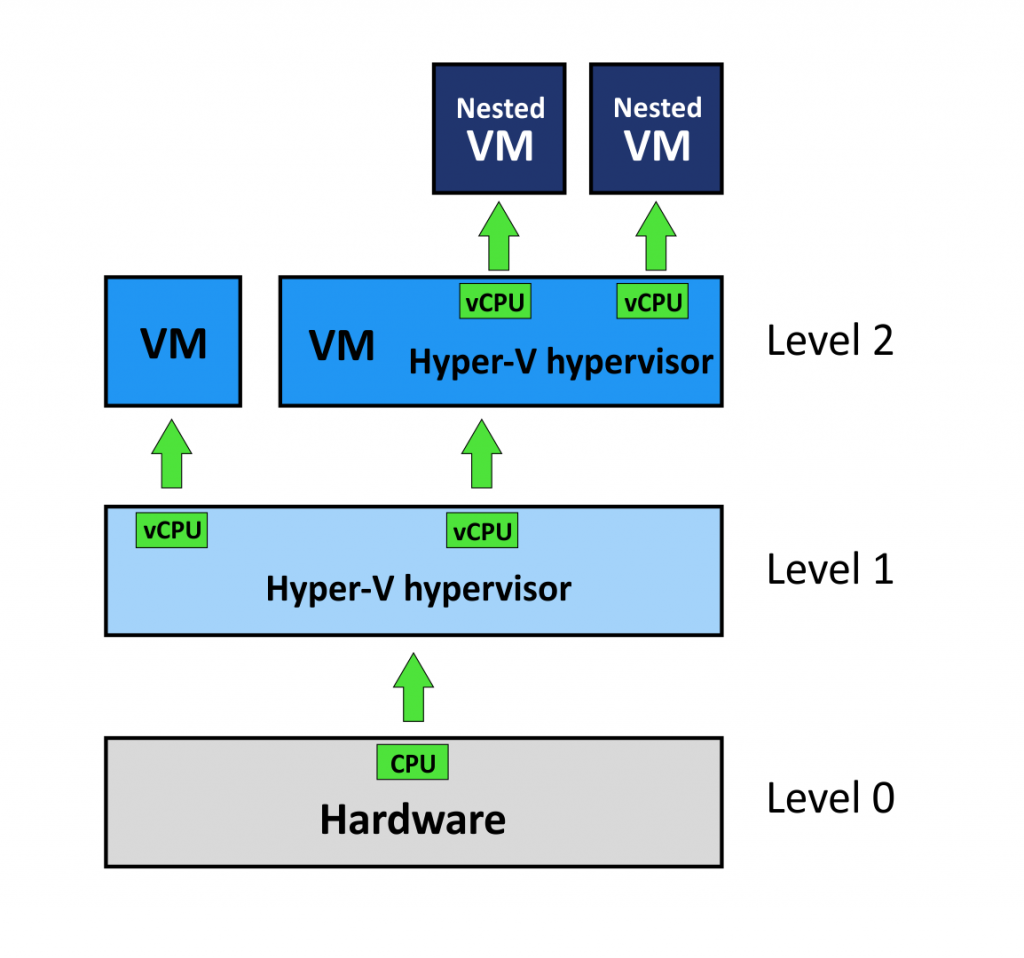 Pelatihan Virtualisasi Jaringan: VMware & Hyper-V