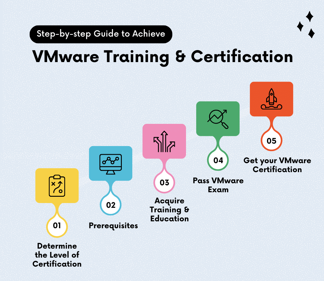 Pelatihan Virtualisasi Jaringan: VMware & Hyper-V