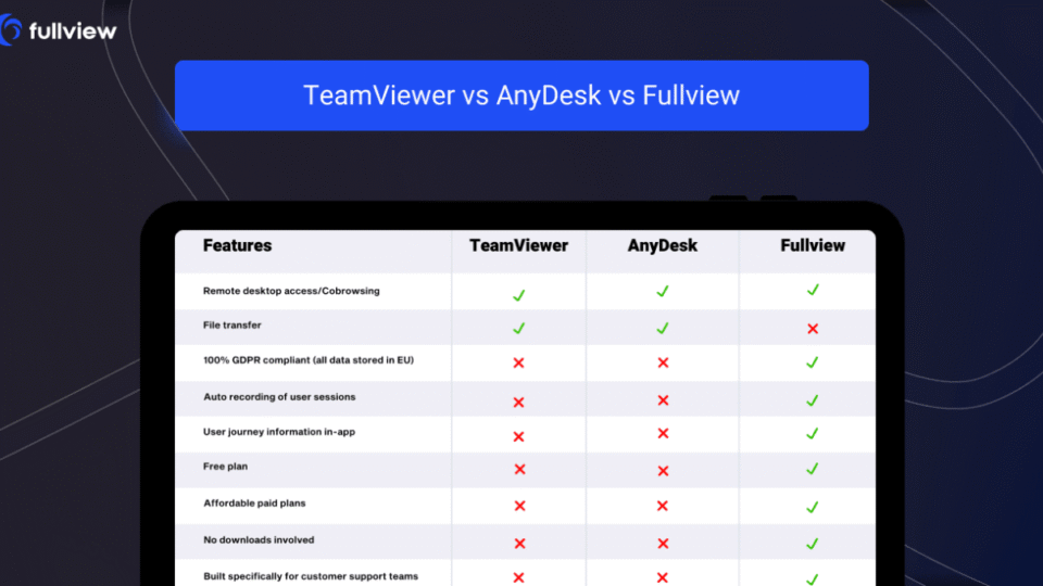 Workshop Penggunaan Tools It Support Teamviewer, Anydesk, Dll.