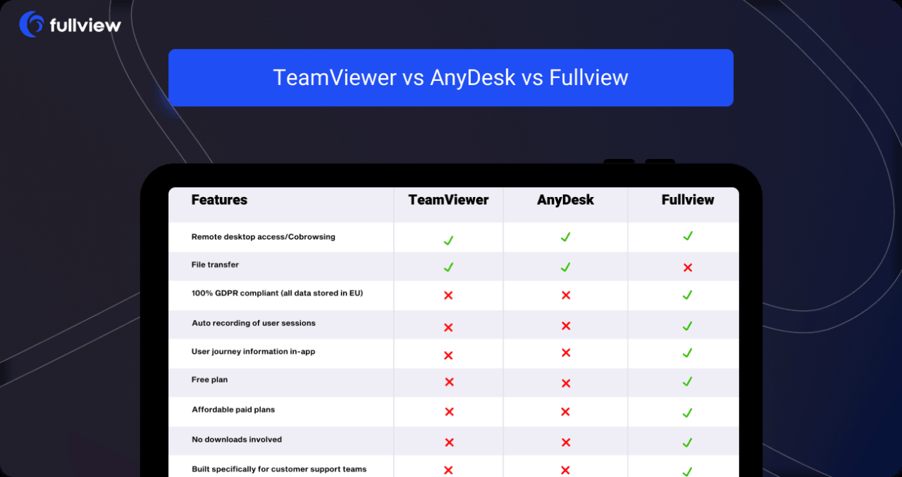 Workshop Penggunaan Tools IT Support: TeamViewer, AnyDesk, dll.