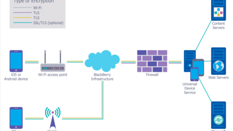 Pelatihan Keamanan Jaringan Firewall, Vpn, Dan Enkripsi Data