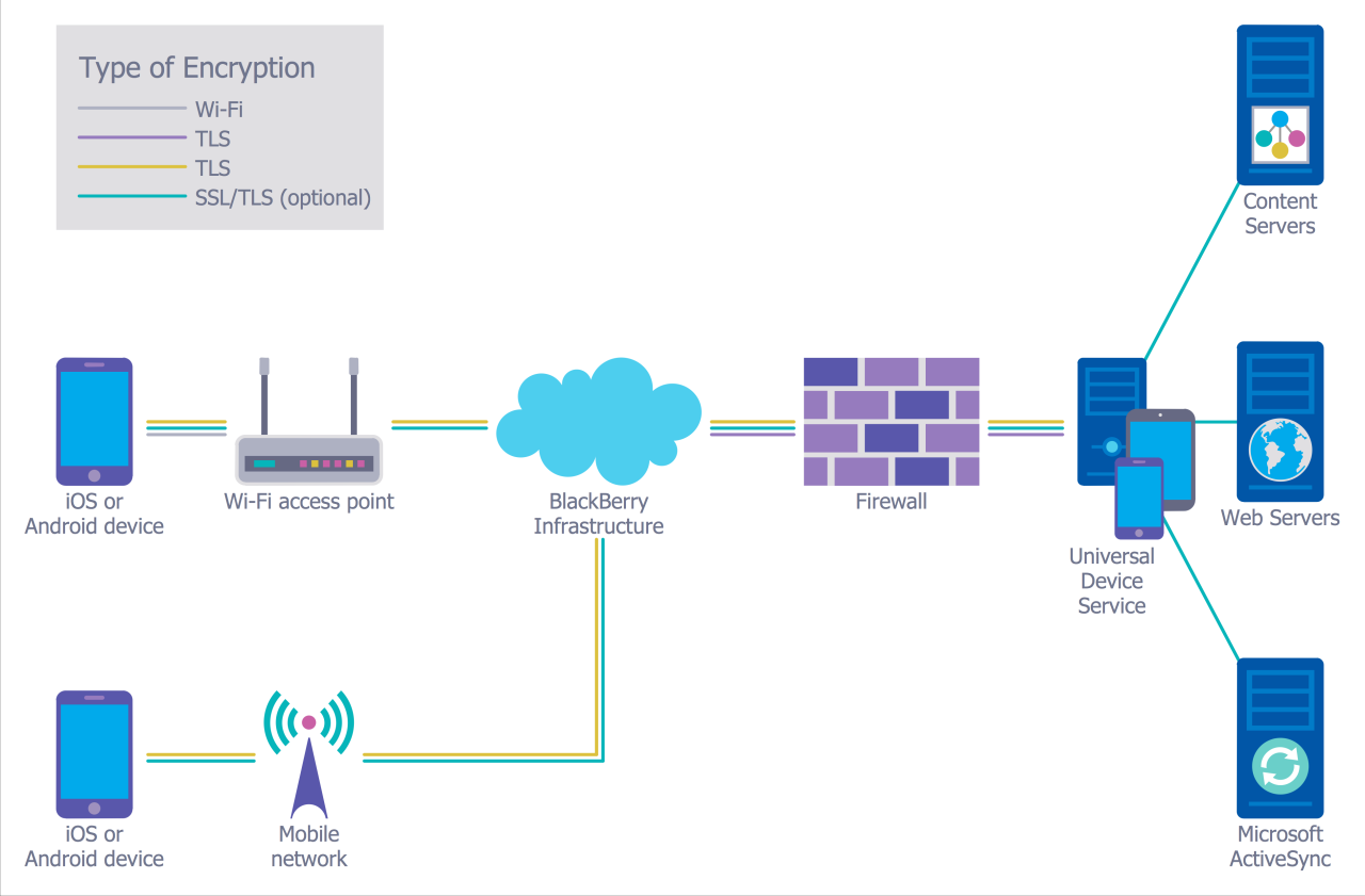 Pelatihan Keamanan Jaringan: Firewall, VPN, dan Enkripsi Data