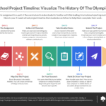 Belajar Javascript Dari Dasar Hingga Membuat Project Pertama