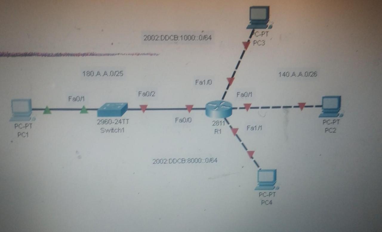 Pelatihan Konfigurasi Router & Switch untuk Mahasiswa IT