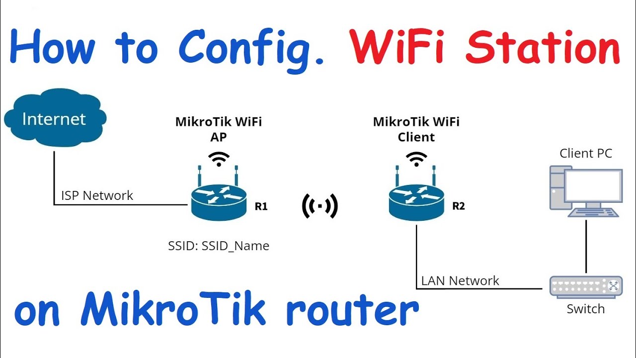 Belajar Praktis Setting Mikrotik untuk Jaringan RT/RW Net