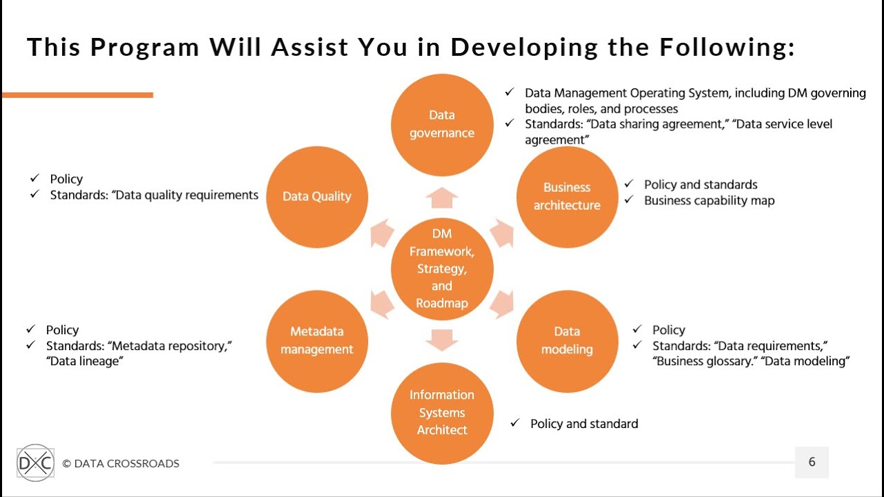 Data management training areas requested by survey respondents ... Pelatihan Manajemen User & Data dalam IT Support