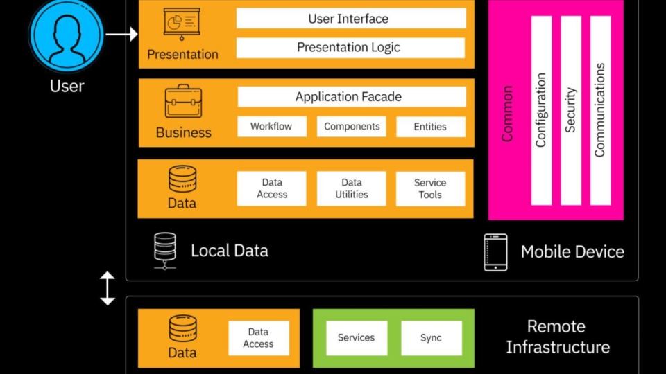 Kursus Manajemen Server & Infrastruktur Jaringan