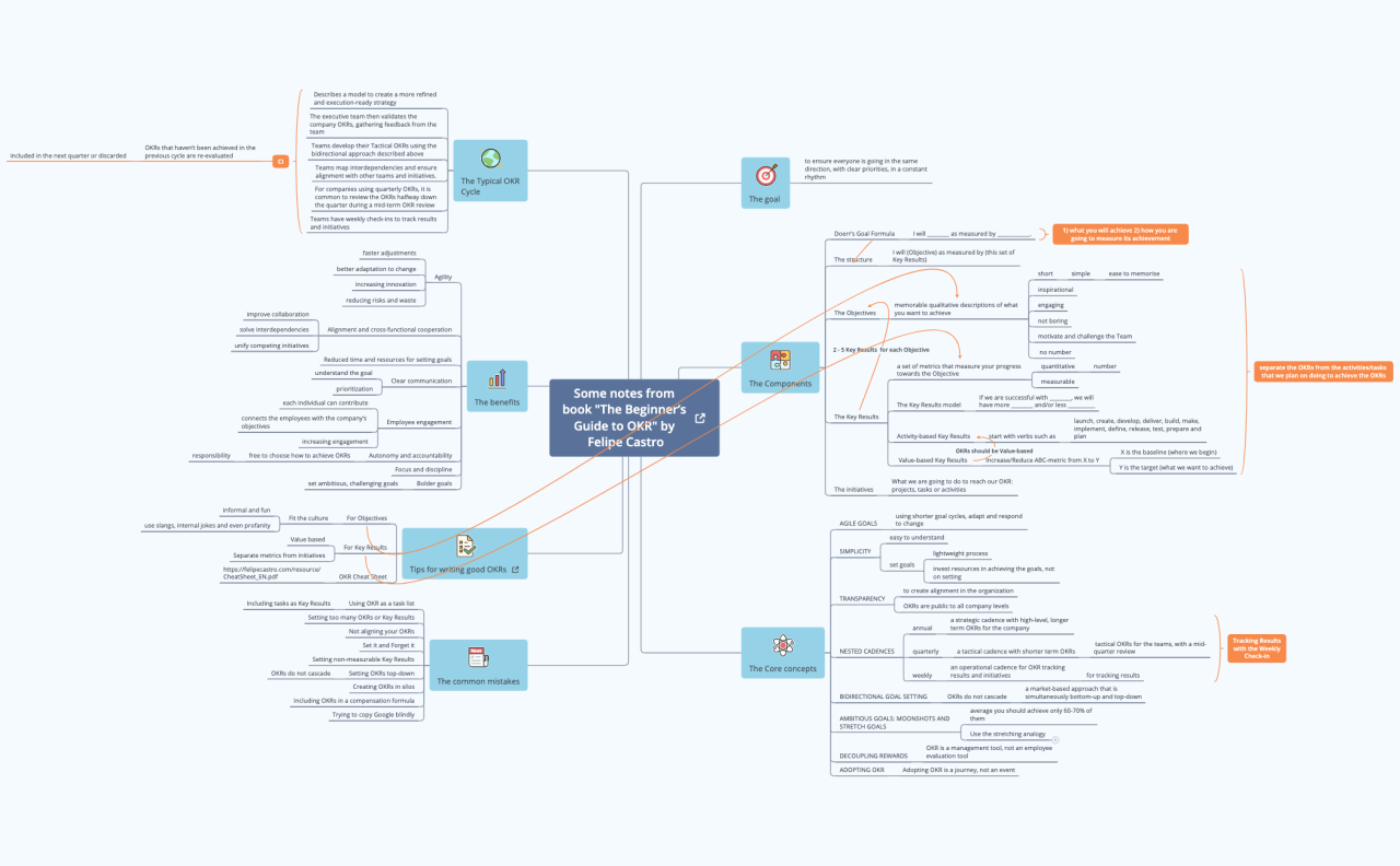 Panduan Pemula: Belajar Microsoft Word dengan Mudah
