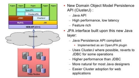 Belajar Sql Cara Mengelola Database Dengan Mudah